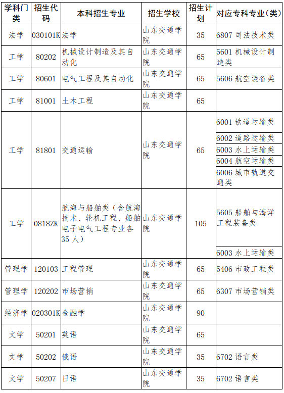 仲愷大學是重本嗎_山東理工大學是幾本_重慶郵電大學是重本嗎?